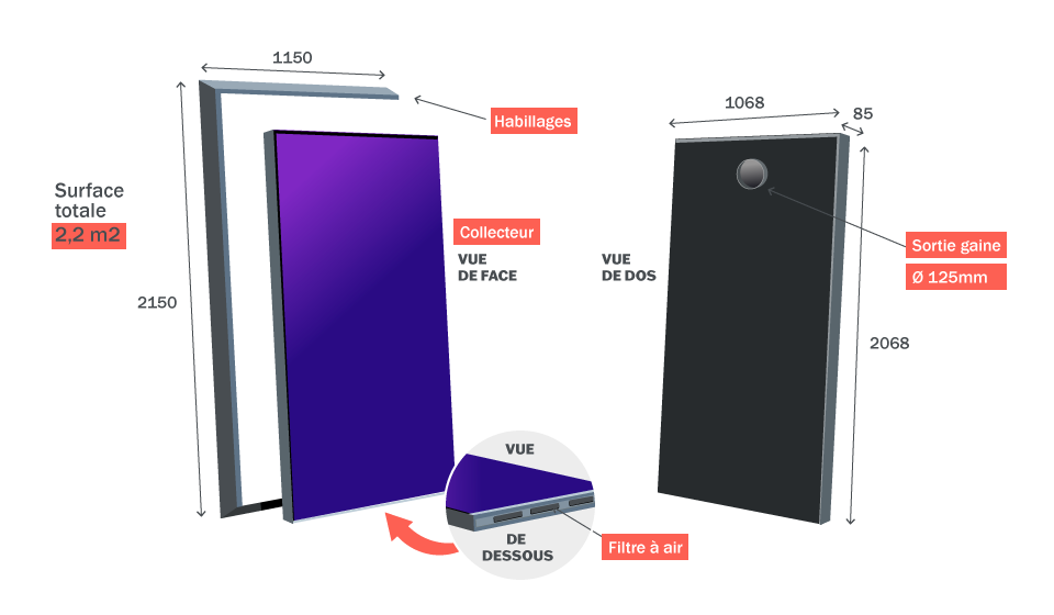 Schéma collecteur thermique solaire avec les dimensions, la position du filtre à air et de la sortie d'air.