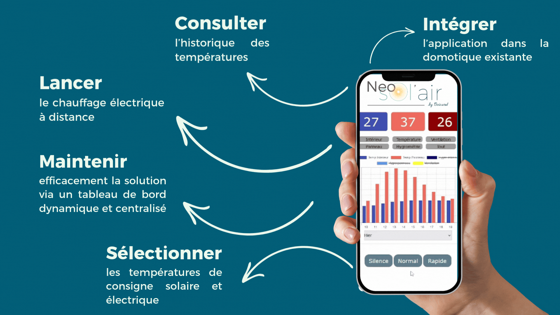 Vue de l'application WEB de chauffage solaire