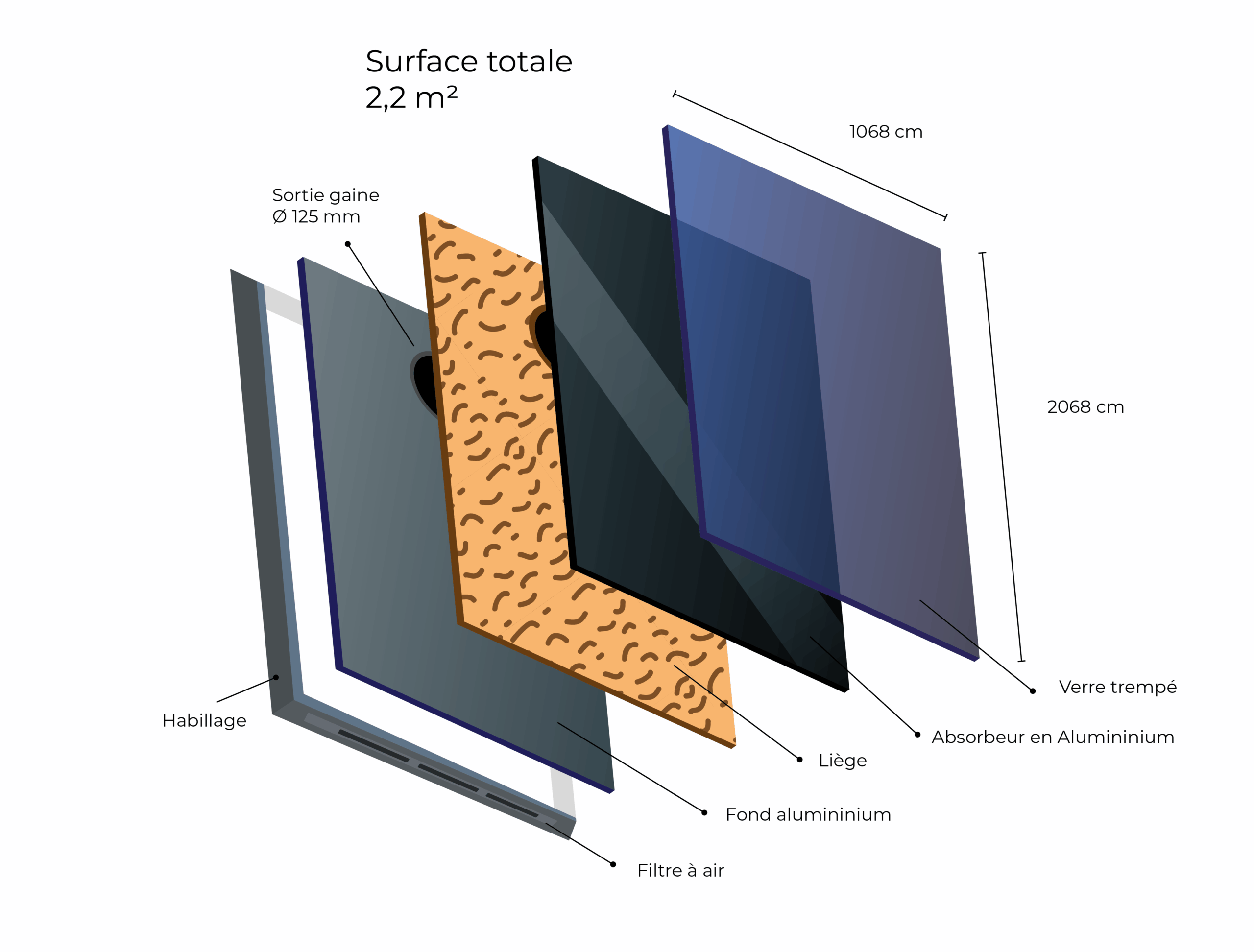 Vue éclatée d'un collecteur solaire aérothermique Vue éclatée d'un collecteur solaire aérothermique